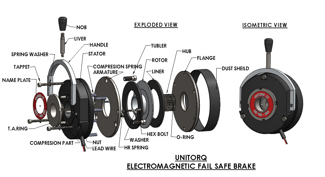Brake Fluid – Textar Brake Technology